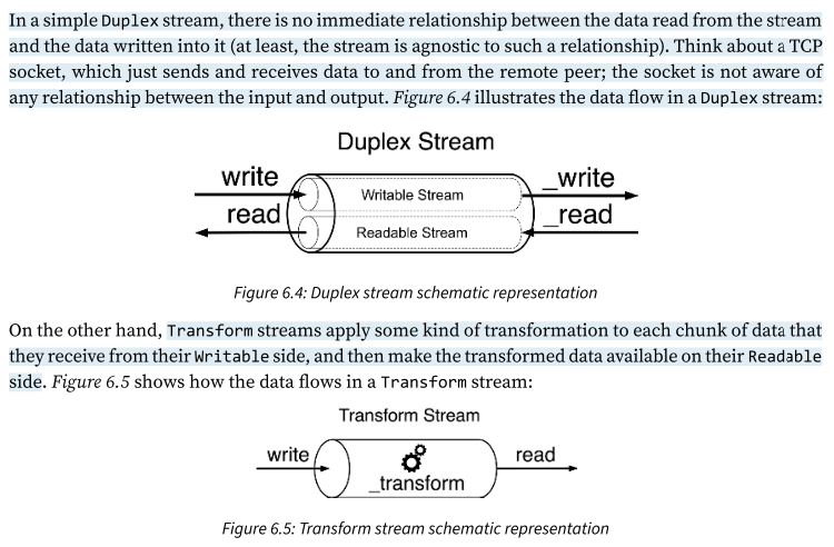 <p>Transform streams are a special kind of Duplex stream that are specifically designed to handle data transformations.</p><p>In a simple Duplex stream, there is no immediate relationship between the data read from the stream and the data written into it (at least, the stream is agnostic to such a relationship). Think about a TCP socket, which just sends and receives data to and from the remote peer; the socket is not aware of any relationship between the input and output. Figure 6.4 illustrates the data flow in a Duplex stream:</p><p>On the other hand,<strong> Transform streams apply some kind of transformation to each chunk of data that they receive from their Writable side, and then make the transformed data available on their Readable side.</strong> Figure 6.5</p><p>From a user perspective, the programmatic interface of a Transform stream is exactly like that of a Duplex stream.<strong> However, when we want to implement a new Duplex stream, we have to provide both the <em>read() and </em>write() methods, while for implementing a new Transform stream, we have to fill in another pair of methods: <em>transform() and </em>flush().</strong></p>