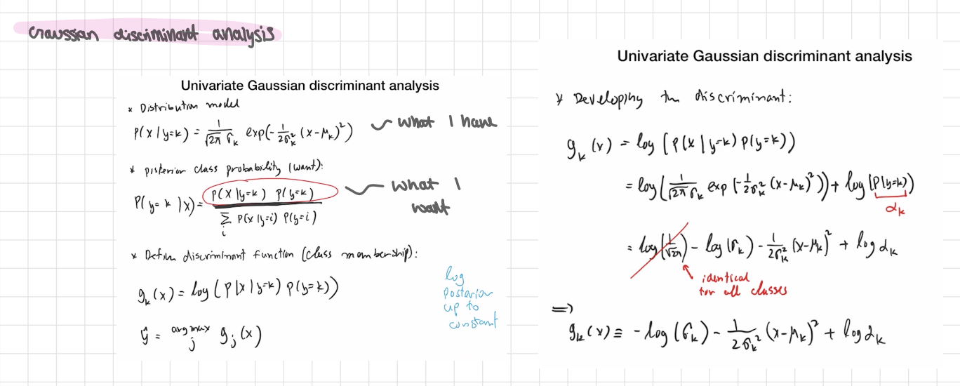 <p>univariate gaussian discriminant analysis</p>