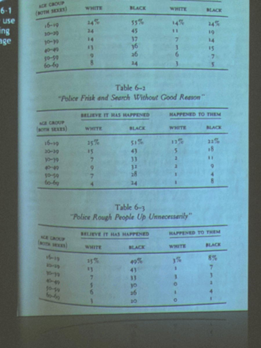 <p>When police use class probability instead of case probability in investigations.</p>