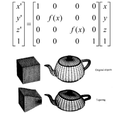 <p>Type of Deformation:</p>