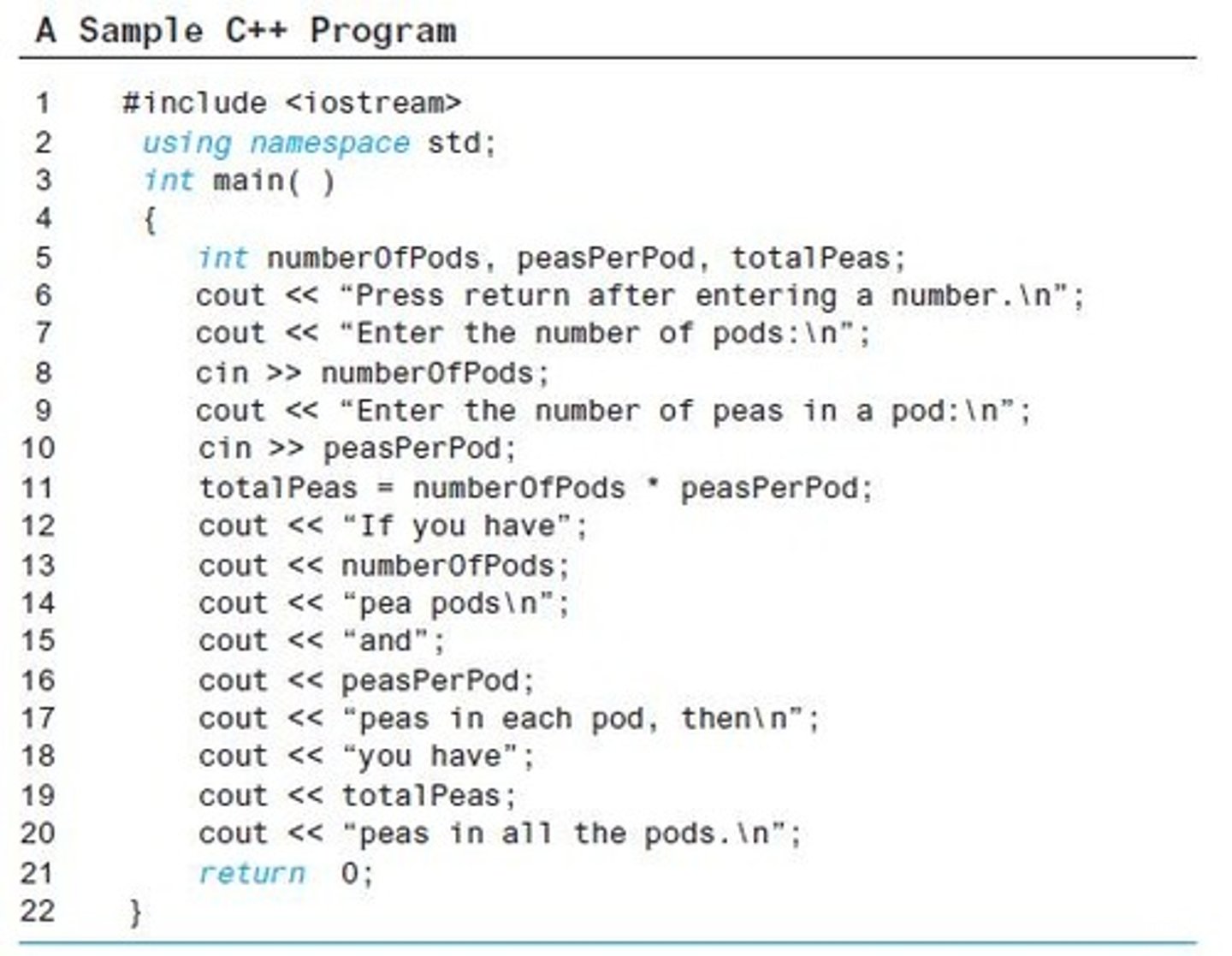 <p>A simple C++ program begins with #include <iostream>.</iostream></p>