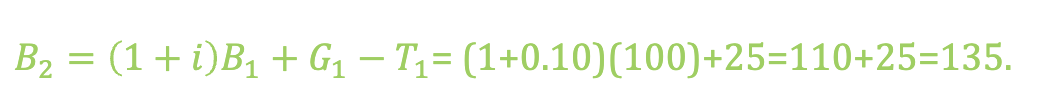 <p>note… </p><ul><li><p>G<sub>2</sub>-T<sub>2</sub> is primary deficit </p></li></ul><p></p>