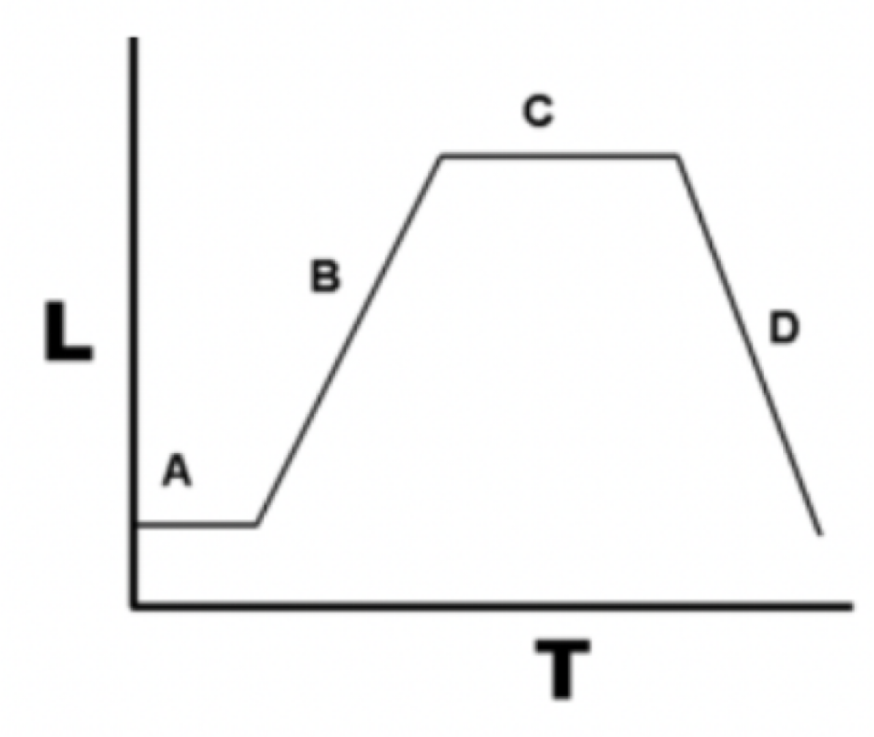 <p>What is C?</p>
