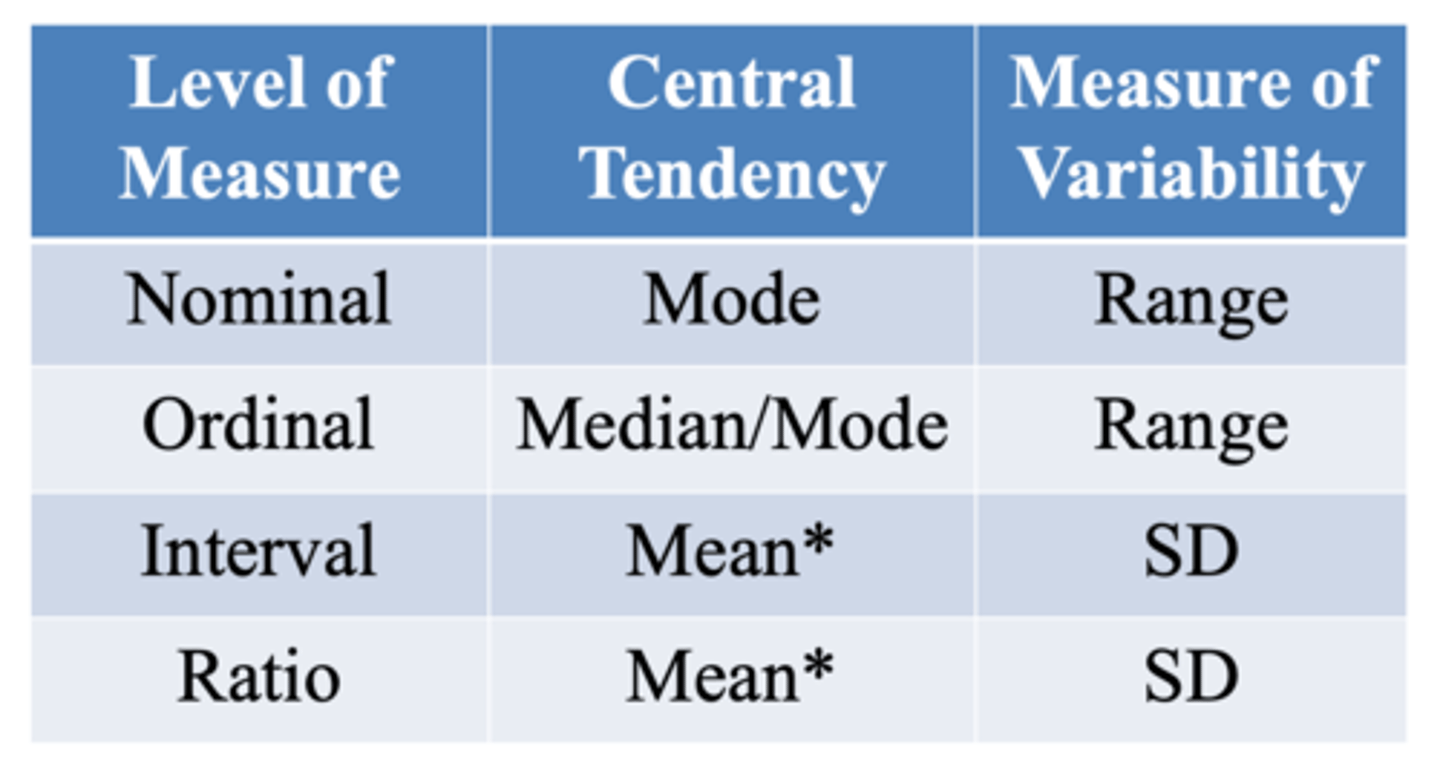 <p>Rule of thumb (if mean and median differ by 1 SD or more then use median)</p>