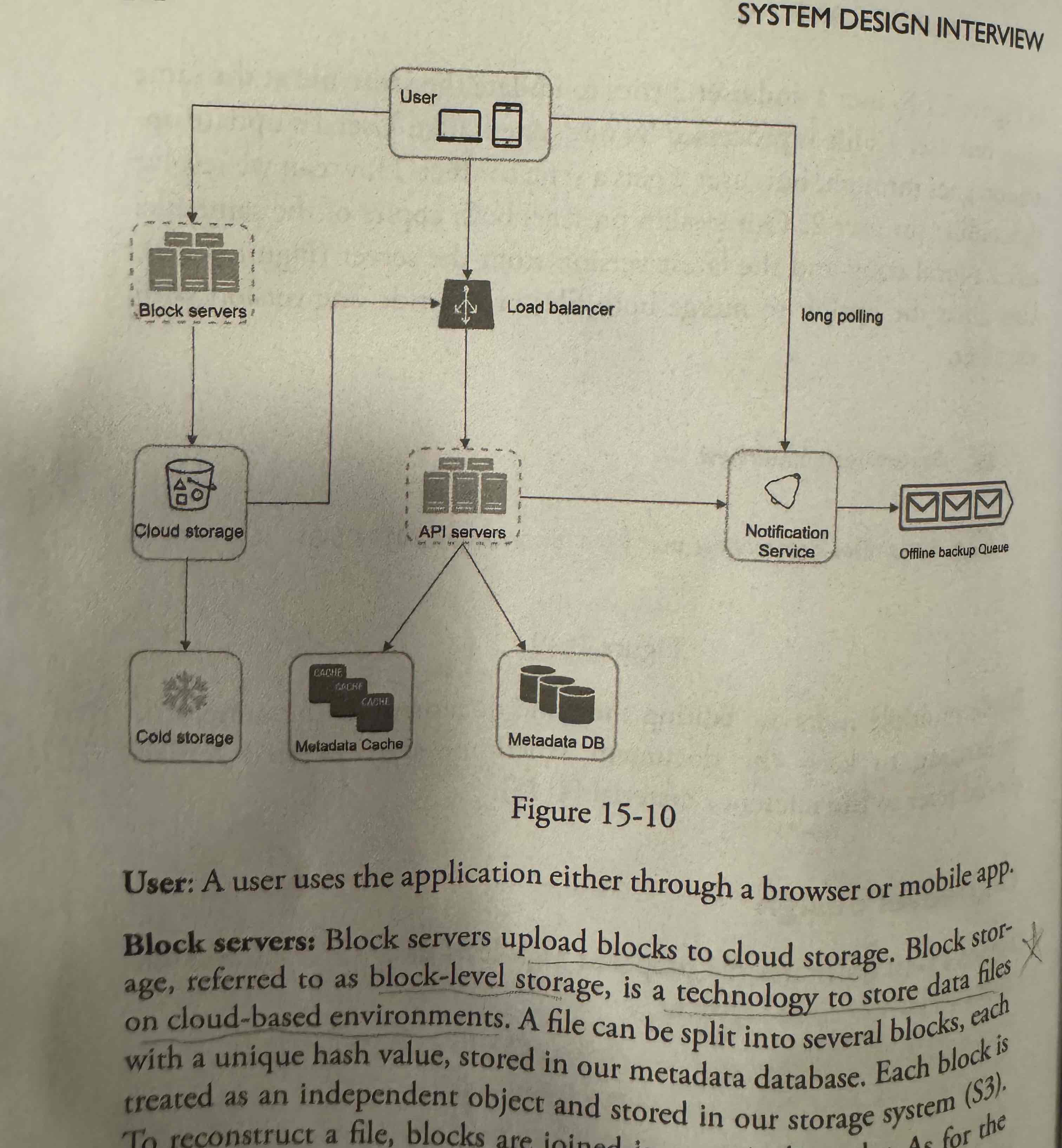 <p>Block servers<br>Cloud Storage<br>Cold Storage<br>Notification Service</p><p>MetaData DB<br>Offline Backup Queue</p><p></p>