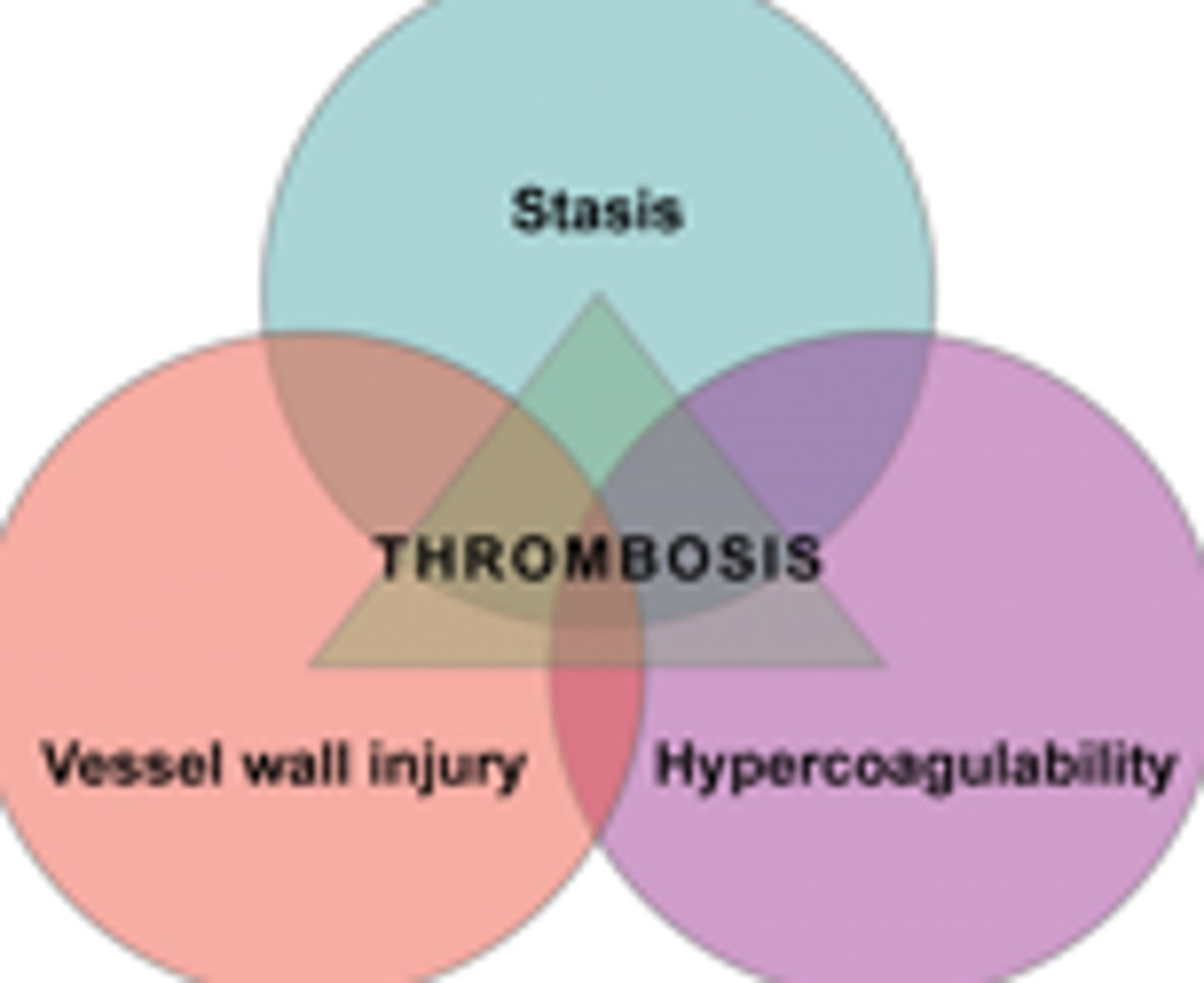 <p>virchow → DVT</p>