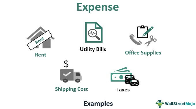 <p>cost required for something</p>