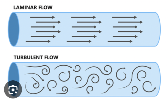 <p>orderly blood flow where the layers of fluid move parallel to each other, the highest velocity is at the center of the vessel and slower near the vessel’s walls. </p>