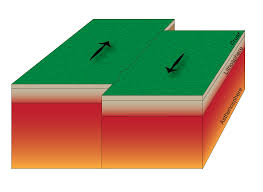 <p>Transform Boundary</p>