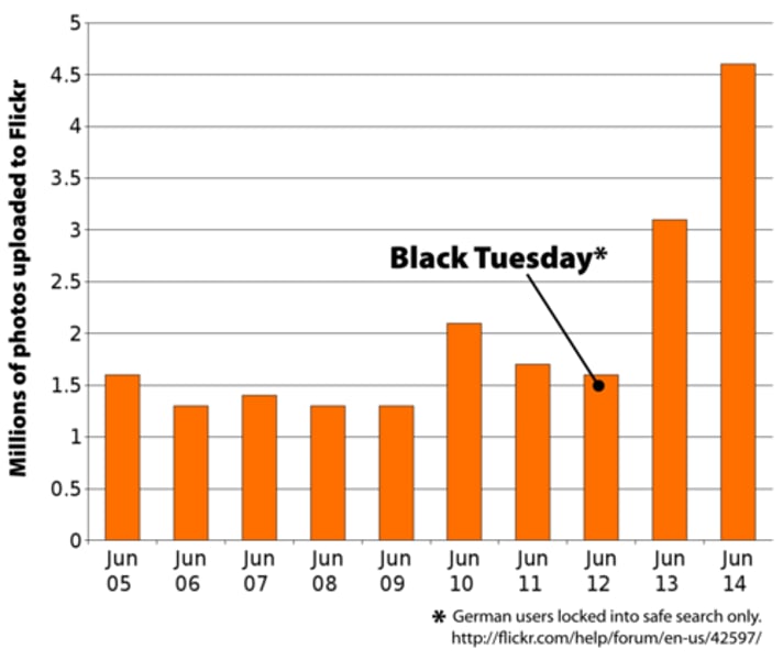 <p>The arithmetic average of a distribution, obtained by adding the scores and then dividing by the number of scores</p>