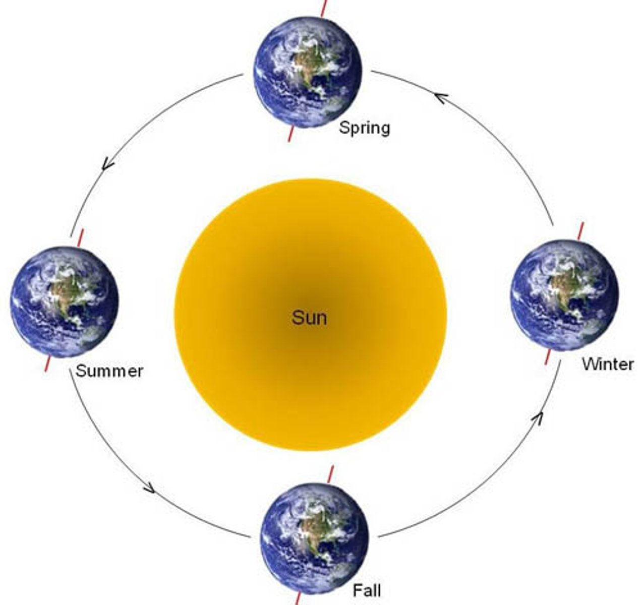 <p>/ˈjɪr.lɔŋ/ suốt năm, cả năm</p>