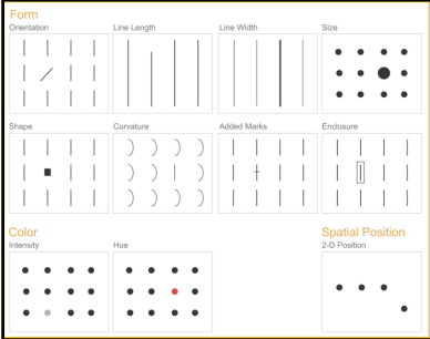 <ul><li><p>Draw Users Attention to the intended place </p></li><li><p>create visual hierarchy </p></li></ul><p></p>