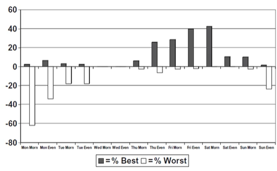 <p>common mental energy underlying performance on all tests, indifference of the indicator </p><ul><li><p>so shouldnt matter which test to use</p></li></ul><p></p>