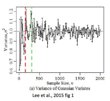 <p>How do you conduct variance stability?</p>