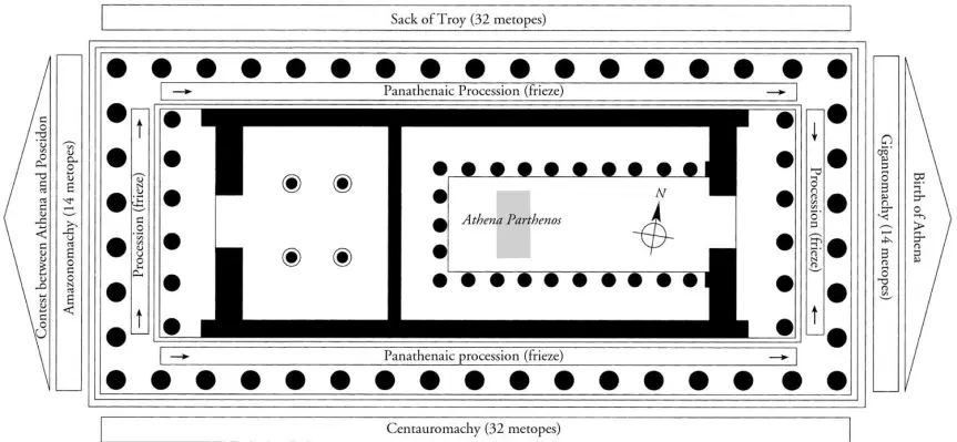 East: The birth of Athena 

West: The contest between Poseidon and Athena to be the patron deity of Athens 

==Pausanias== gives us an outline of each design. 