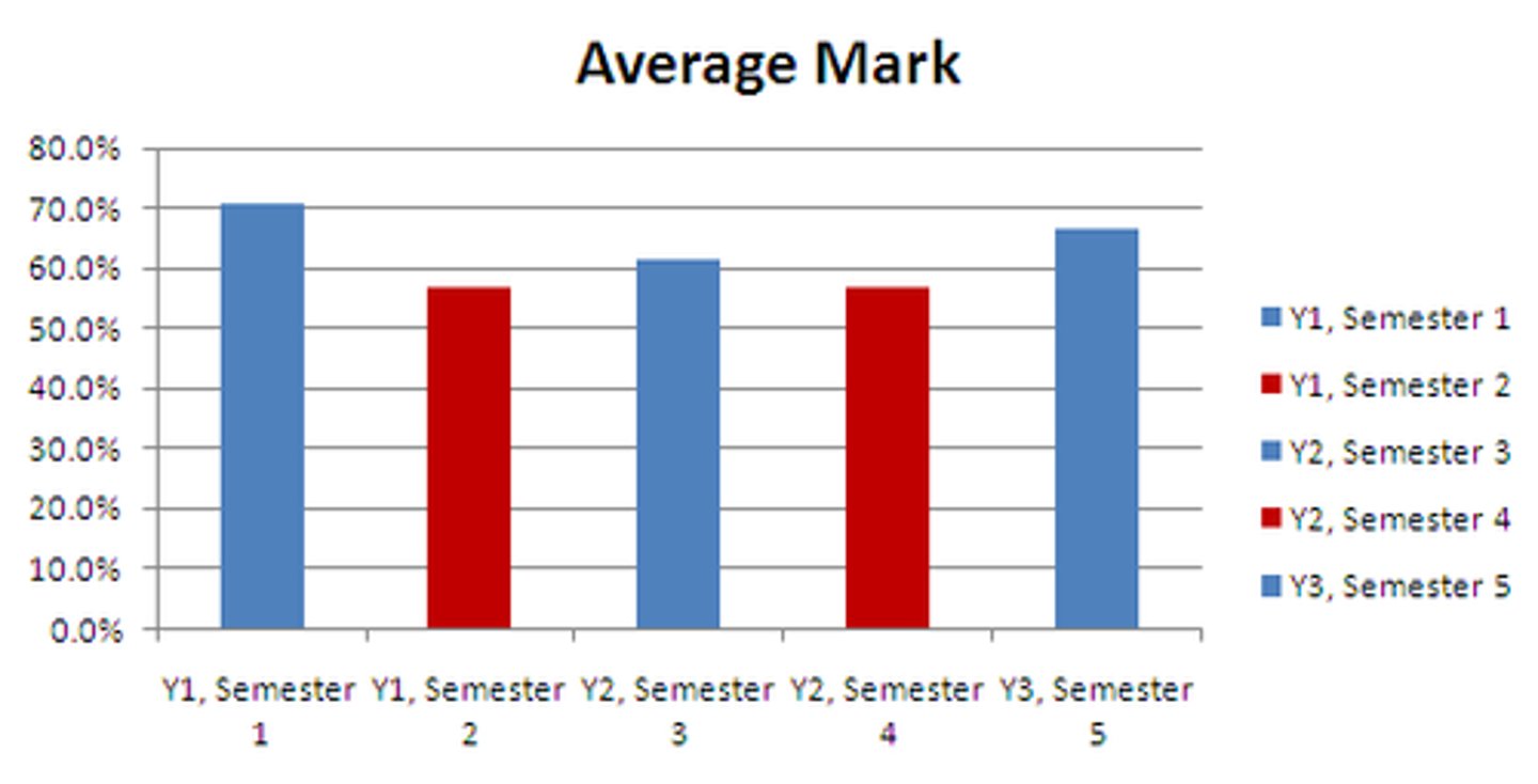 <p>へいきん【BÌNH QUÂN】</p><p>① bình quân, trung bình</p><p>② cân bằng</p>