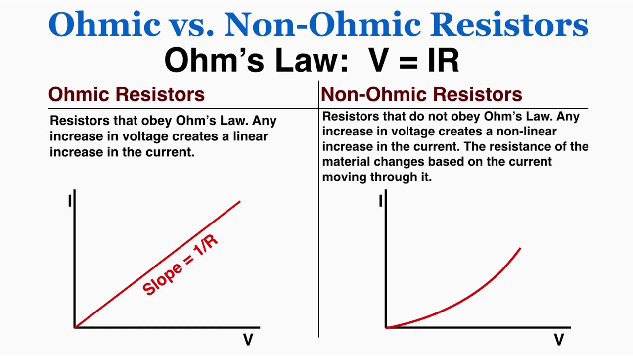 <p>It follows Ohm’s Law.</p>