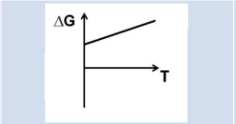 <p>What can we conclude about favorability based on this graph?</p>