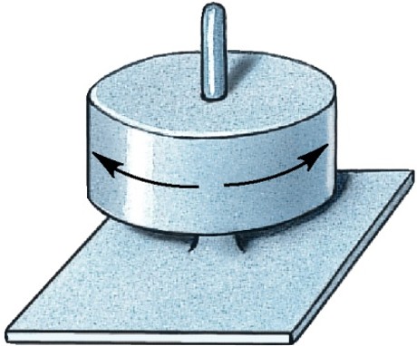 <p>Which type of synovial joint has:</p><ul><li><p>Rotation only (monaxial)</p></li></ul><p></p>