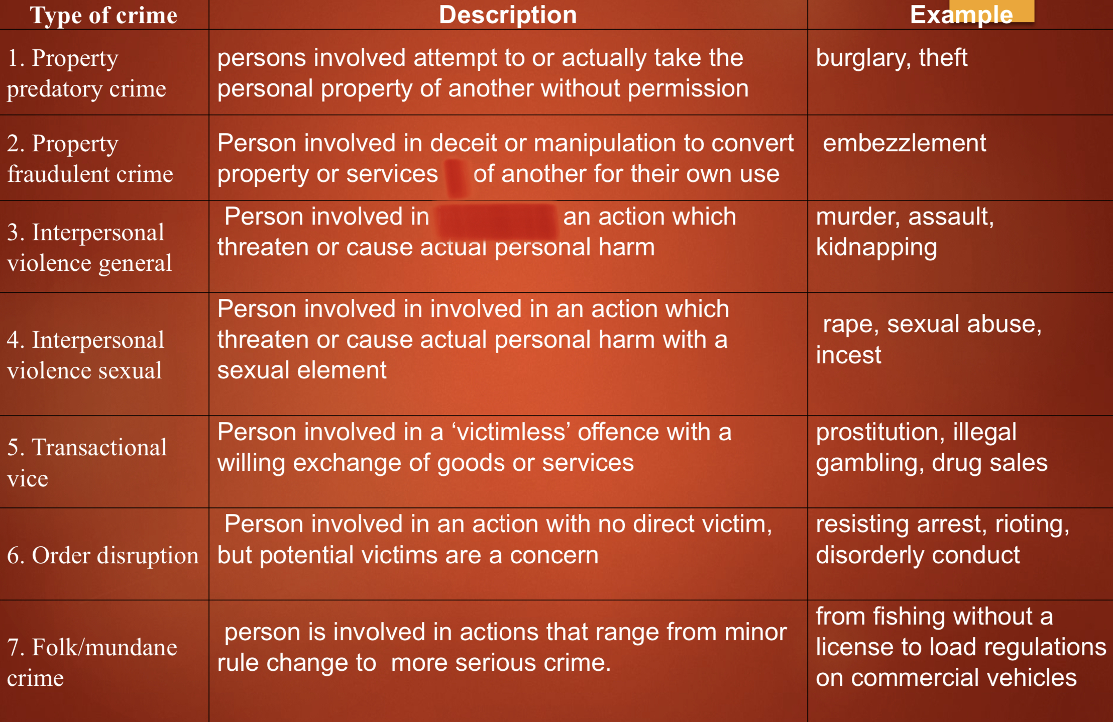 <p>The Office of National Statistics collects and publishes information about the different types and number of instances of criminal behaviour in the UK. It categorises criminal behaviours into two primary offence groups:</p><ul><li><p>Victim based crimes</p></li><li><p>Crimes against society</p></li></ul><p>Most people consider crimes as those typified in the first group of offence, such as murder or theft. The second group may include drug offences, possession of weapons and are larger in number.</p>
