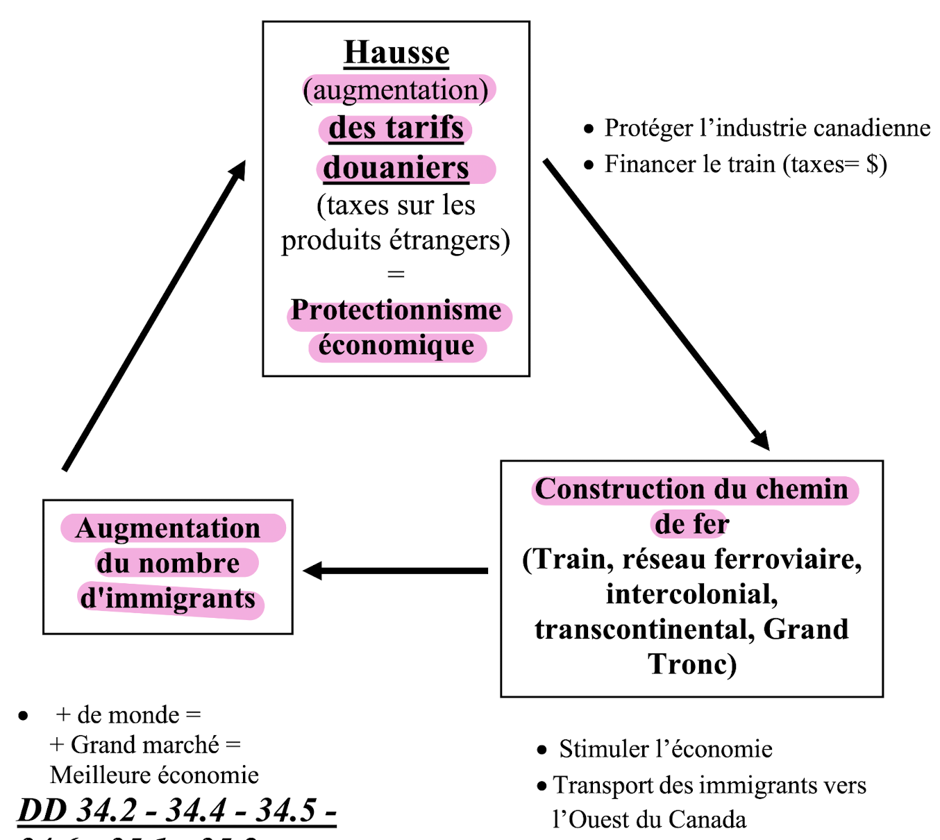 <p>la Politique Nationale</p>