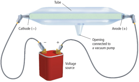 <p>man who created the cathode ray tube and discovered electrons</p>