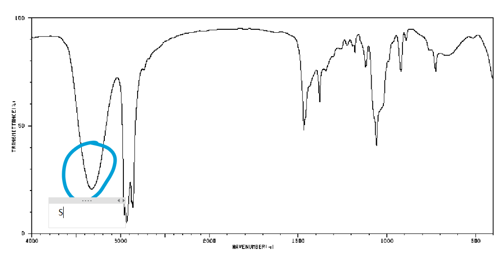 <p>3400 (broad) </p>