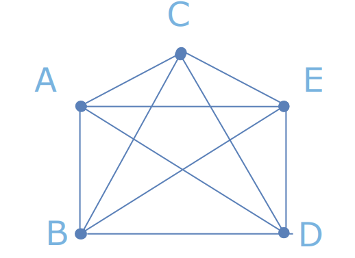 <p>Quel type de réseau de travail est représenté dans cette image?</p><p>Décrit le.</p>