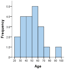 <ul><li><p>y-axis: represents frequencies or relative frequencies</p></li><li><p>x-axis: represents class intervals</p></li><li><p>** bars touch</p></li></ul><p></p>