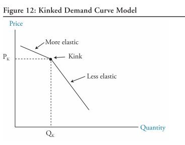 <p>price rigidity if a firm increases their price, then other firms will not (demand is elastic) if a firm decreases their price, then other firms will decrease prices (demand is inelastic)</p>