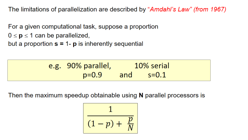 <p>P is the proportion of the program that can be run in parallel. N is the number of parallel parts</p>