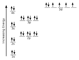 <p>-4s fills up before 3d as it is a transition metal</p><p>-arrows should add up to 26</p><p>-fill up from the bottom up</p><p>-electrons fill up singly first then pair up</p>