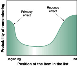 our tendency to recall better the last and first items in a list