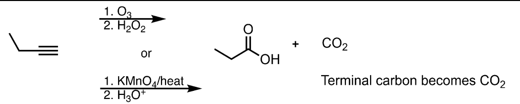 <p>What’s added: 4 O atoms and 1 H atom </p><p>Know that the reaction cuts the triple bond in half. On the internal side, an O replaces two of the bonds as C=O and the third lone bond becomes a bond to -OH. On the terminal side, two oxygens O replace all the bonds on carbon, forming the most oxidized form of carbon: CO2.</p>