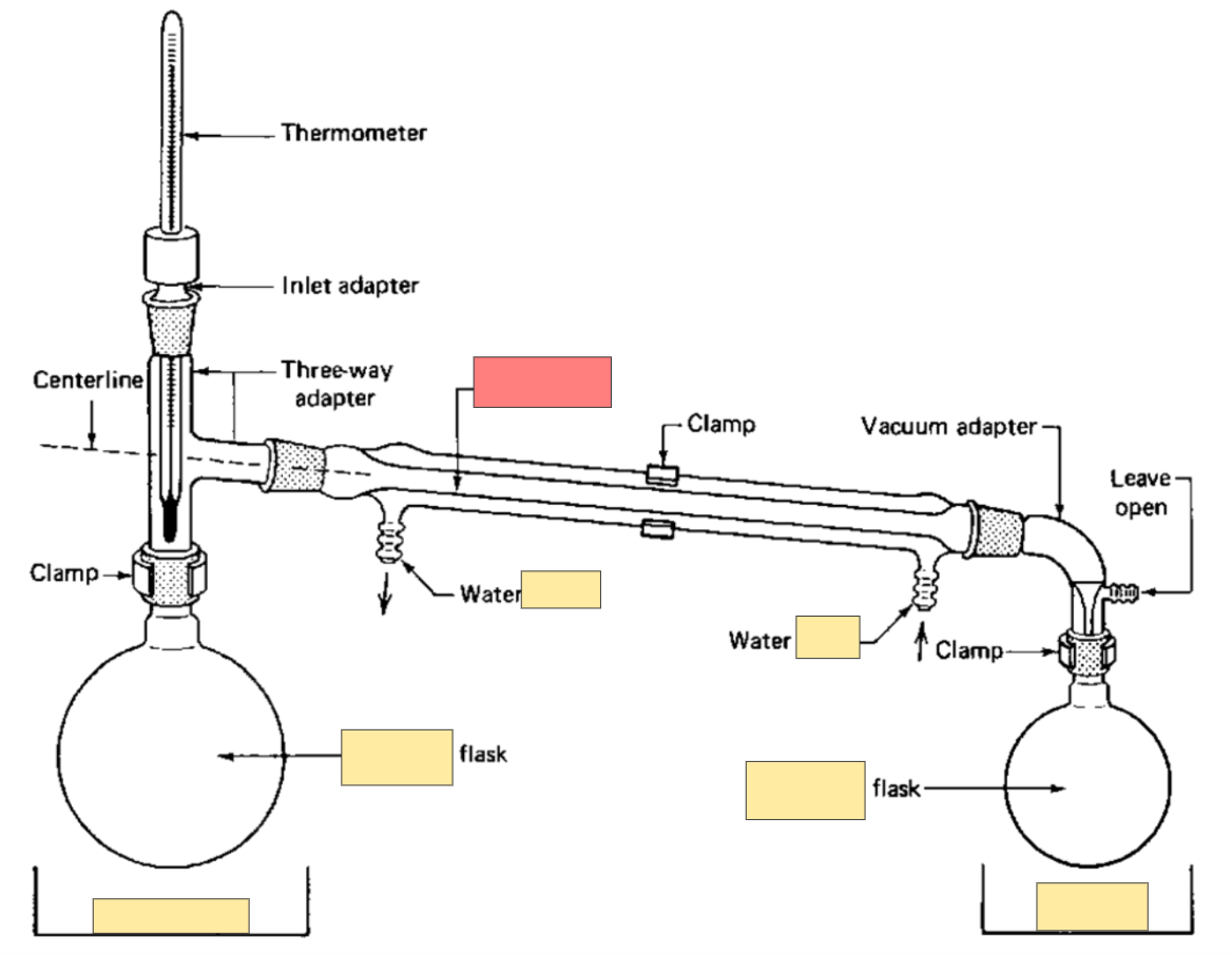 <p>Simple distillation</p>