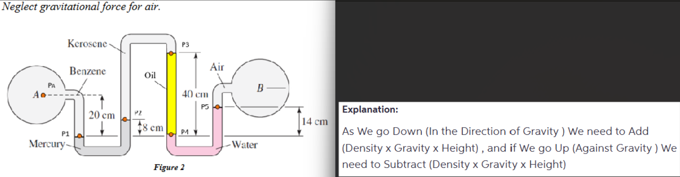 <p>A u-tube pressure measuring device that has six different mediums is&nbsp;shown in Figure.2. Determine the pressure difference in [Pa] between points A and B.</p><p>𝜌<sub>𝐵𝑒𝑛𝑧𝑒𝑛𝑒</sub> = 870 𝑘𝑔/𝑚<sup>3</sup></p><p>𝜌<sub>𝑀𝑒𝑟𝑐𝑢𝑟𝑦</sub> = 13500 𝑘𝑔/𝑚<sup>3</sup></p><p>𝜌<sub>𝑊𝑎𝑡𝑒𝑟</sub> = 1000 𝑘𝑔/𝑚<sup>3</sup></p><p>𝜌<sub>𝐾𝑒𝑟𝑜𝑠𝑒𝑛𝑒</sub> = 820 𝑘𝑔/𝑚<sup>3</sup></p><p>𝜌<sub>𝑂𝑖𝑙</sub> = 600 𝑘𝑔/𝑚<sup>3</sup></p><p>𝑔 = 9.8 𝑚/𝑠<sup>2</sup></p><p>Neglect gravitational force for air.</p>