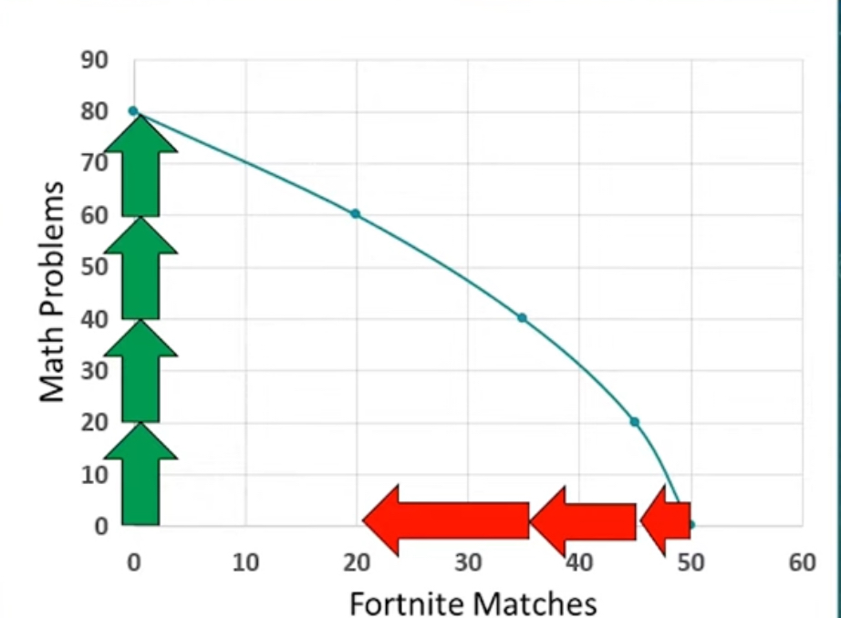 <p>there is an increase in o.p.c</p>