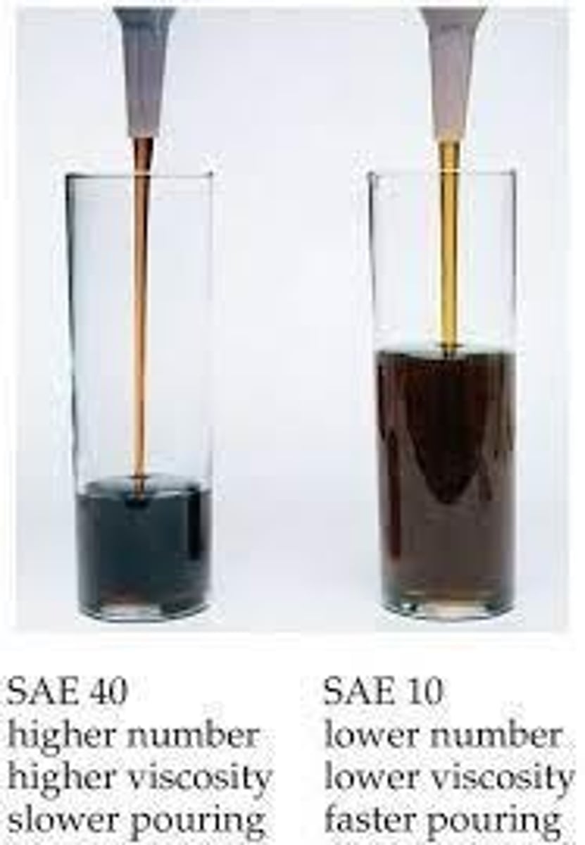 <p>- A liquid's resistance to flowing</p><p>- stronger IMFs = more attraction between molecules = more friction between molecules = higher resistance to flow</p><p>- others: more polar, bigger molecule/molar mass = higher viscosity</p><p>- lower viscosity when higher temperatures because Kinetic energy reduces attraction between molecules</p>