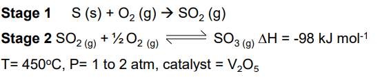 <ul><li><p>Low temp gives good yield but slow rate</p></li><li><p>High pressure gives slightly better yield and high rate, but too high pressure leads to high energy costs for pumps to produce the pressure</p></li></ul><p></p>