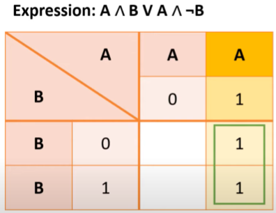<p>can be simplified down to just A </p>