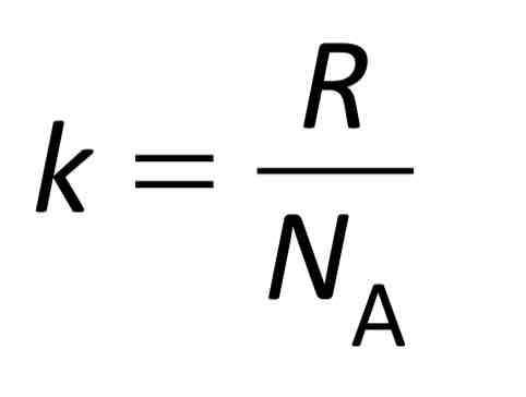 <p>1.38 × 10 (-23) JK-1. </p><p>The Boltzmann constant = molar gas constant (R) divided by Avogadro’s constant (NA)</p><p>Used to derive a second equation for the state of an ideal gas: PV= NRT/ NA</p>