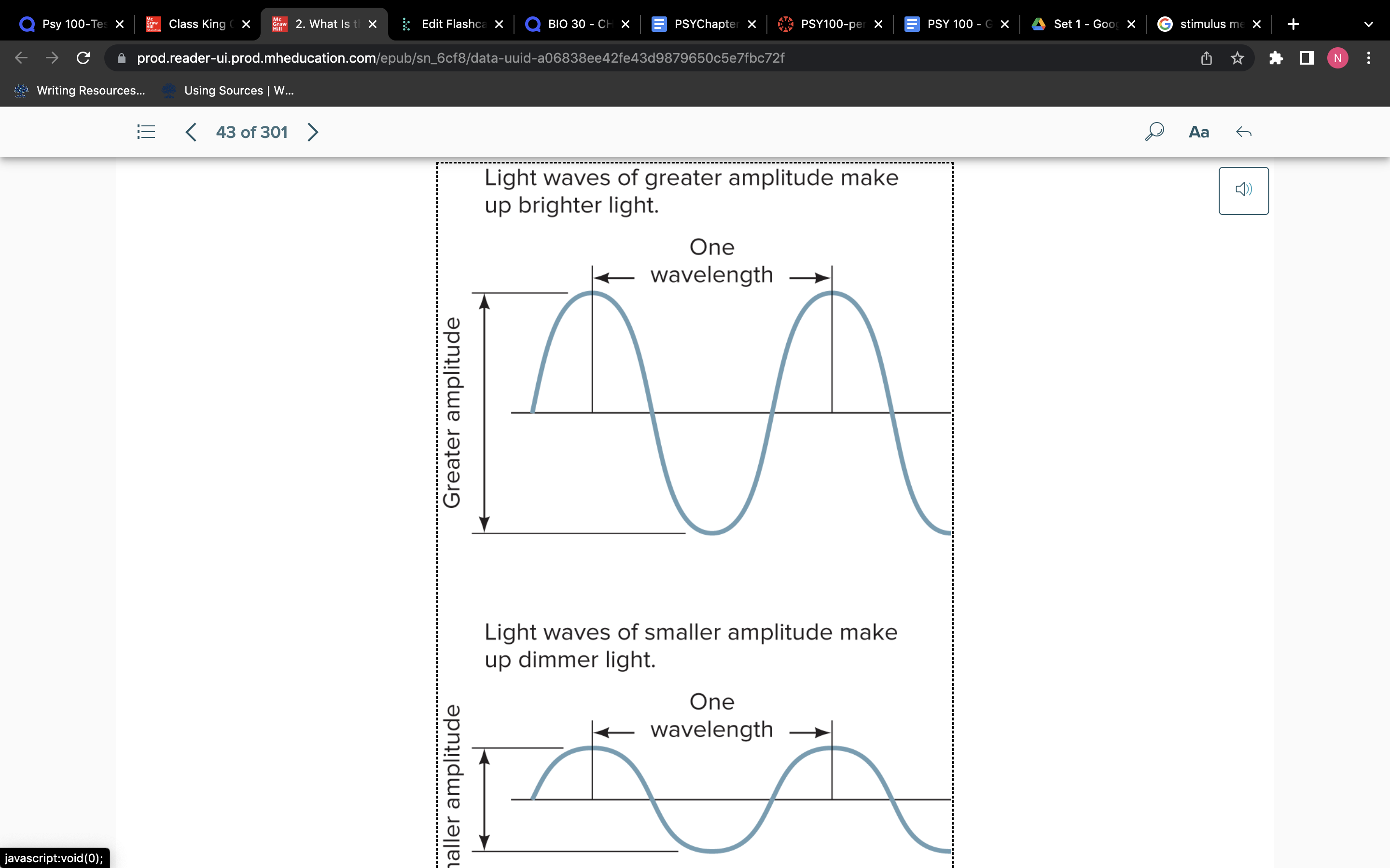 <ul><li><p>The height / amplitude of the lightwave</p></li></ul>