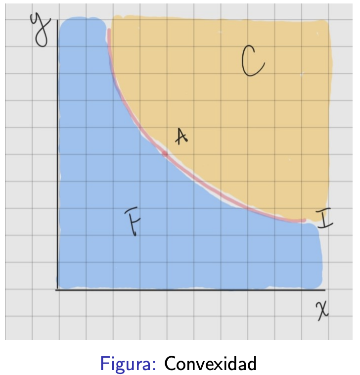 <p>Se prefiere la variedad a solo tener el mismo bien.</p>