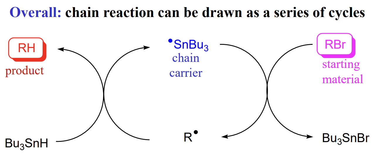 <img src="https://knowt-user-attachments.s3.amazonaws.com/ebaca666-3ee6-450d-b0f6-e72953b847d2.png" data-width="100%" data-align="center"><p></p>