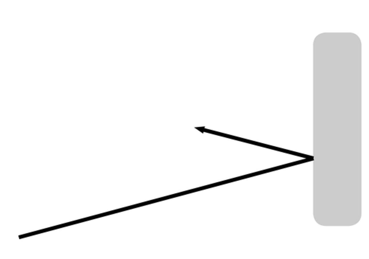 <p>to bounce off without absorbing</p>