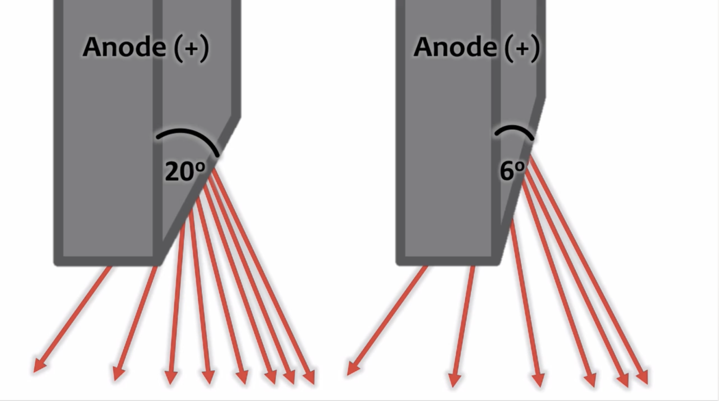 <p>decreases</p>