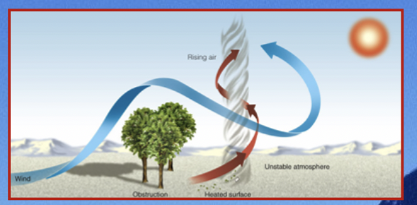 Definition:

* a small spinning vortex of air formed over hot, dry land 

\
What causes a dust devil to form?

* as hot air rises, the wind direction may change due to obstacles 
* this may result in a spinning column of air 