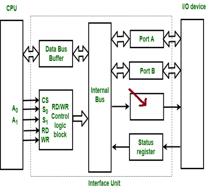 <p>What is this highlighted box?</p>