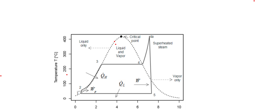 <p>The path from state 2 to state 3 is approximately ____ with water in the ____phase, whereas the path from 4a to 5 is approximately ___ with water____ phase</p>