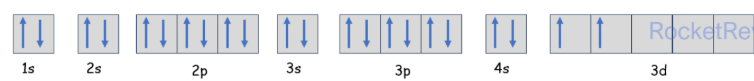 <ul><li><p>The electron configuration can also be represented using the electrons in boxes notation - each box represents an atomic orbital</p></li><li><p>The boxes are arranged in order of increasing energy from lowest to highest</p><p></p></li><li><p>The electrons are represented by opposite arrows to show the spin of the electrons</p><p></p></li><li><p>The box notation for titanium (22) is shown below:</p></li></ul><p></p>